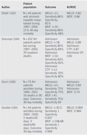 Table 6 .     Comparisons of diagnostic indices      Author     Patient 