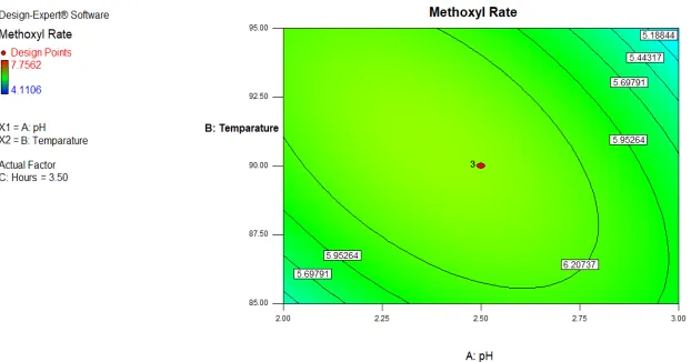 Fig. 10  The best RSM spectrum 