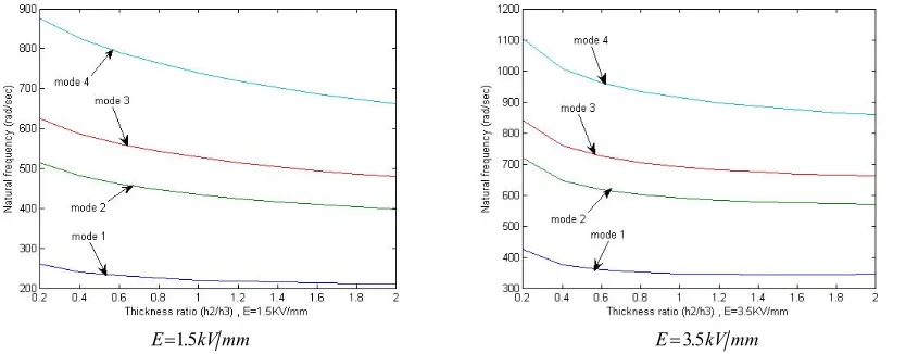 Fig. 8. This figure demonstrates the change 