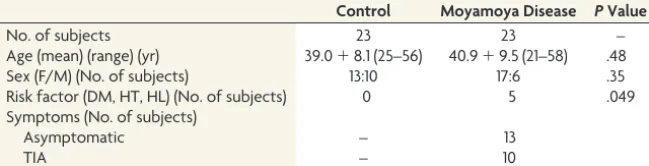 Table 1: Characteristics of the study participants