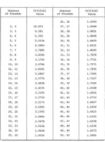 TABLE 8.1 Five Percent Critical Values of the One-tailed F Test 