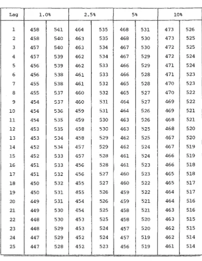 TABLE A2.1 