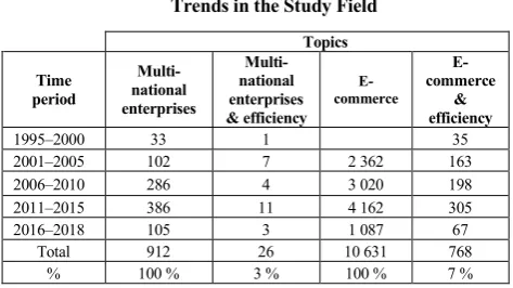 Figure 1. Research Triangle 