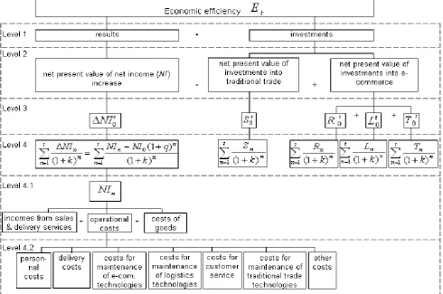 Figure 3. The Model of Cash Flows (Suggested by the Authors)  