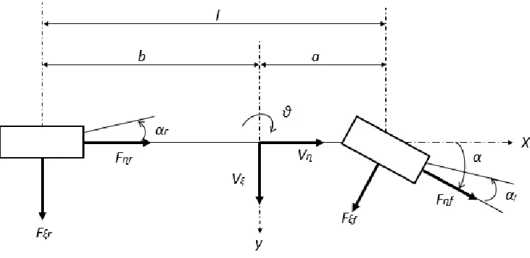 Figure 1: single track bicycle model 