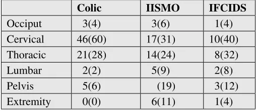 Table 4 Number of treatments at release from care