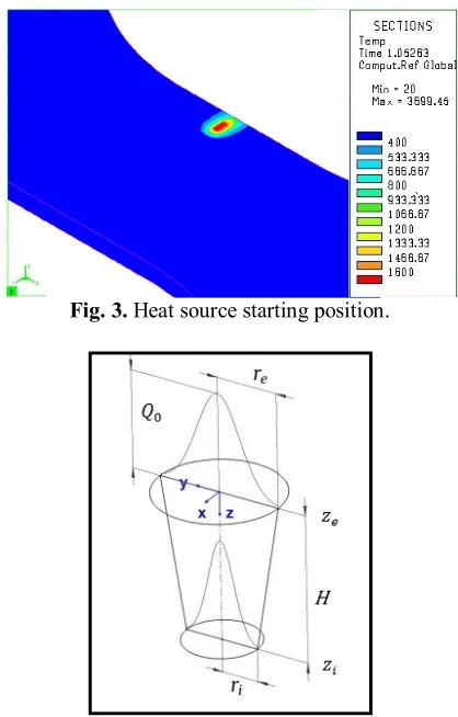 Fig. 3. Heat source starting position. 