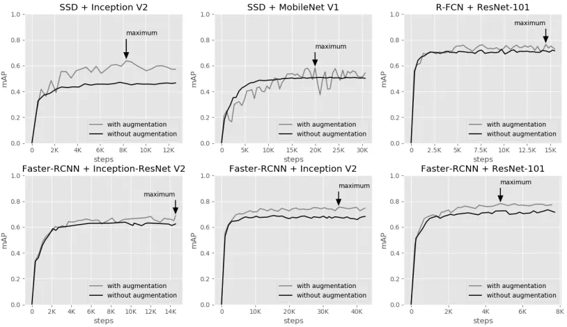 TABLE III ERFORMANCE WITHOUT 