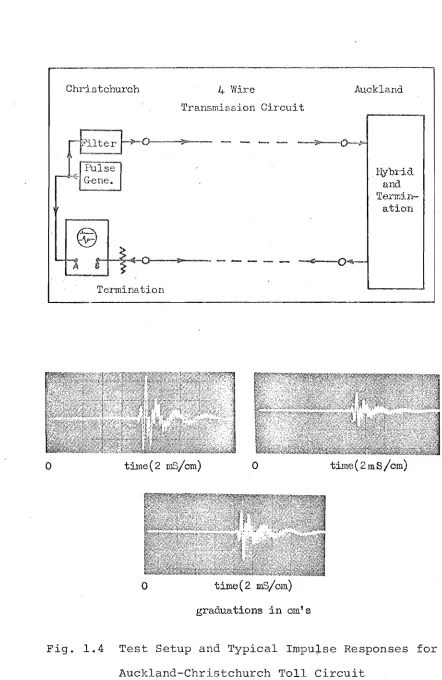 Fig. 1.4 