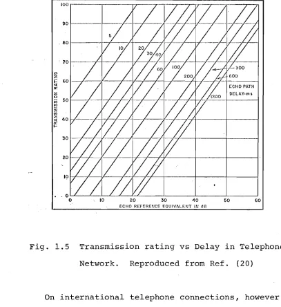 Fig. 1.5 