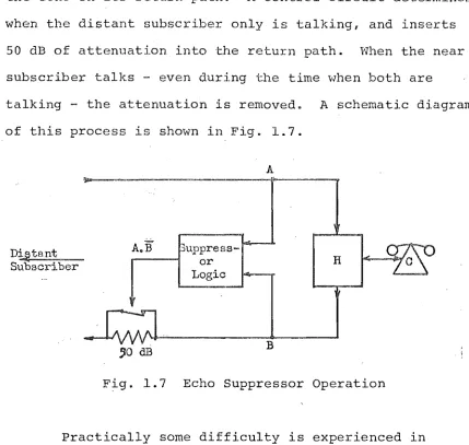 Fig. 1.7 