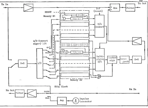 Fig. 1.9 
