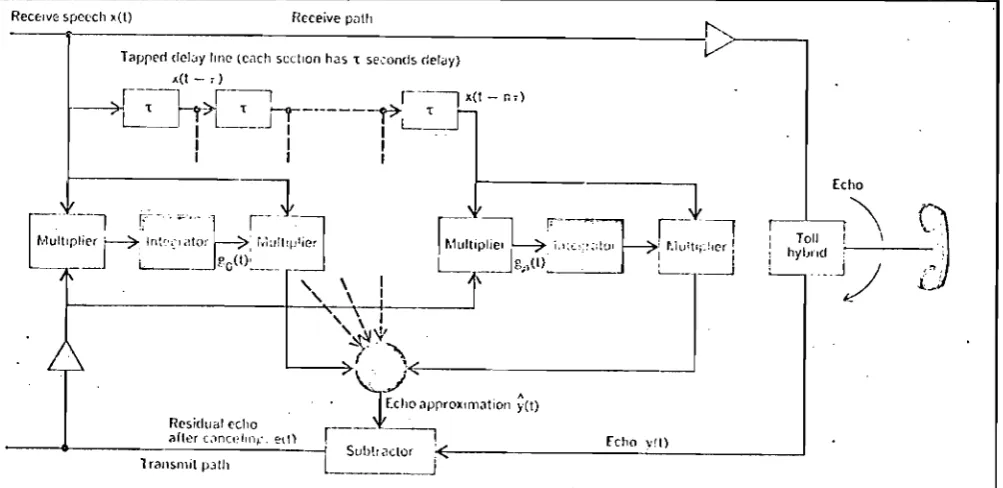 Fig. 1.10 