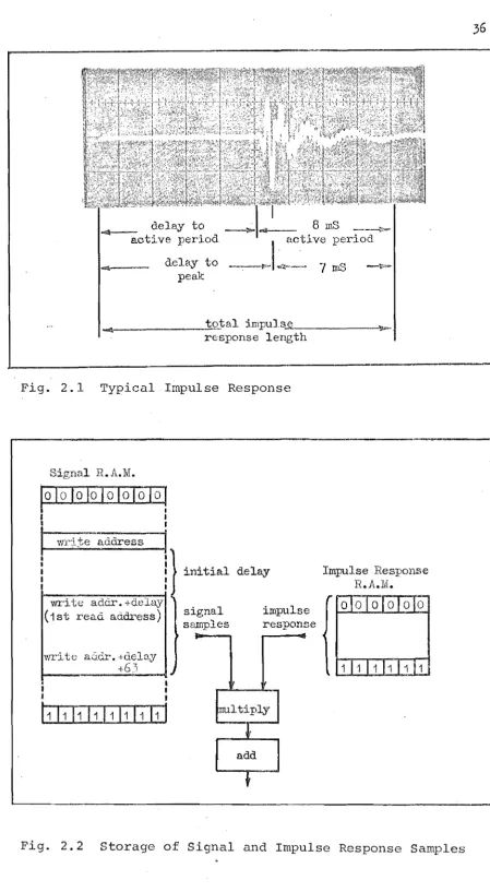 Fig. 2.1 