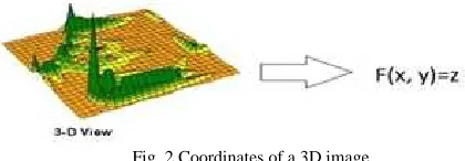 Fig. 1 Conversion of 2D image into 3D image. 