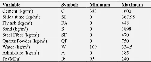 Table 1. Experimental Program. 