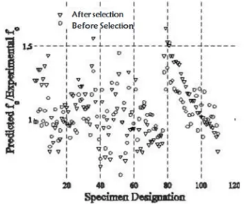 Table 3. Statistical Measurements Before and After SFS. 