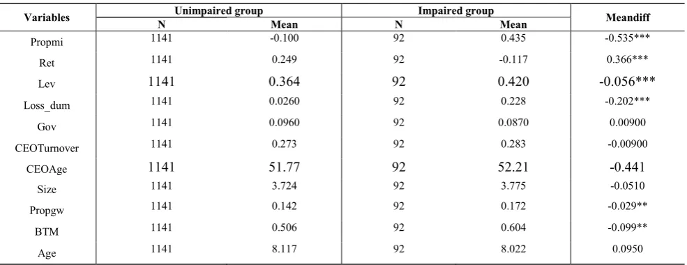 Table 4  