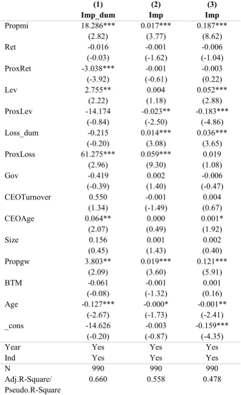 Table 6 displays the results of the regression analysis of 