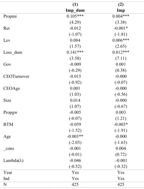 Table 7 examines the mitigation effect of external 