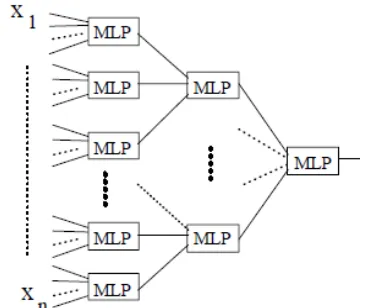 Fig. 6.   An example of modular architecture [23].  