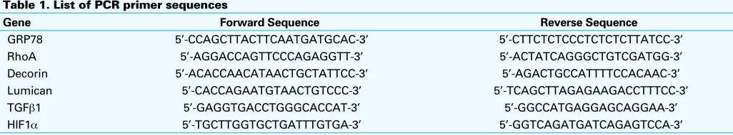 Table 1. List of PCR primer sequences