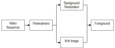 Fig. 4 Example of implemented background subtraction. 