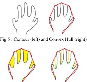 Fig 5 : Contour (left) and Convex Hull (right)   