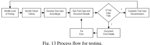 Fig. 12 User interface for input dialog. 
