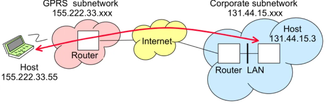 Figure 3. GPRS network as seen by another data network