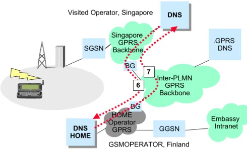 Figure 11. Roaming case steps 6 and 7