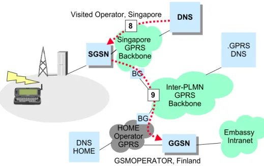 Figure 12. Roaming case steps 8 and 9