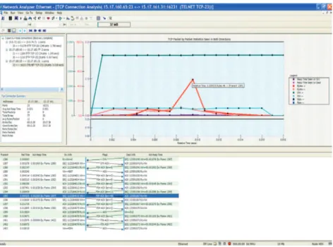 Figure 13. Use the TCP connection analyzer to quickly identify TCP connection issues