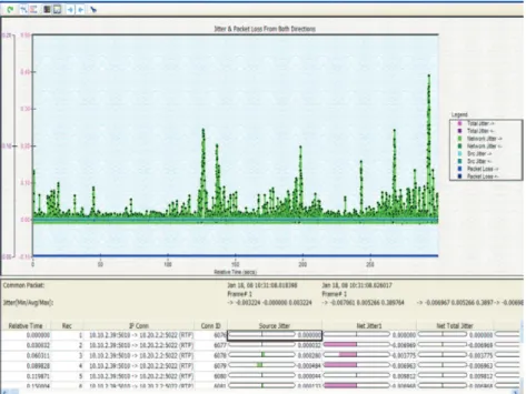 Figure 14. Identify IP multi-segment jitter, latency and packet loss