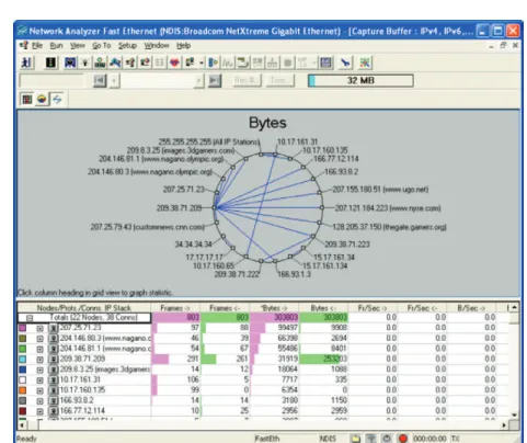 Figure 18. Obtain visibility of group of conversation by node, protocol, connection, etc.