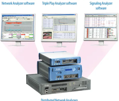 Figure 2. Combine your DNA platform hardware with Signaling Analyzer software for mobile network  testing, with Network Analyzer software for fixed wireline network testing, and with Triple Play  Ana-lyzer software to test next-generation VoIP