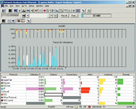 Figure 11. Expert Analyzer summarizes network conditions in a simple screen, with drill-down capabili- capabili-ties for major details