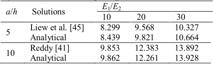 Table 2. Comparing the dimensionless fundamental frequency of a four-layered rectangular plate