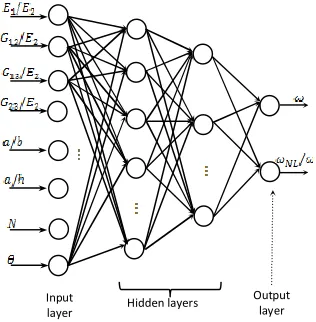Fig. 2. A typical neuron model. 