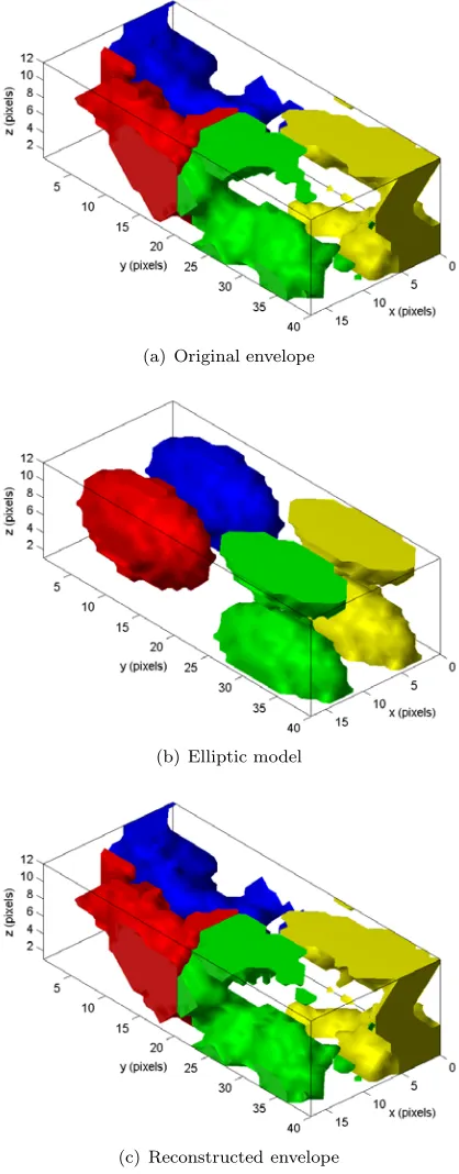Figure 3:Initial, actual, and reconstructed proteinenvelopes.