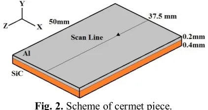Table 2. Properties o f Aluminum and ceramic [25, 26].