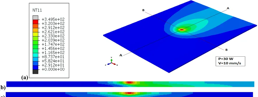 Fig. 4. Workpiece Meshing. 