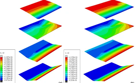 Fig. 7. Heat distribution on the surface of the workpiece in different stages; Gaussian heat flux (P=30w, V=10mm/s)