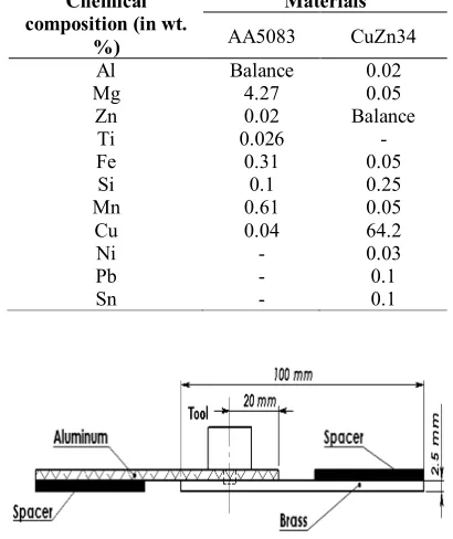 Table 2. Orthogonal array of the experimental runs and results. 