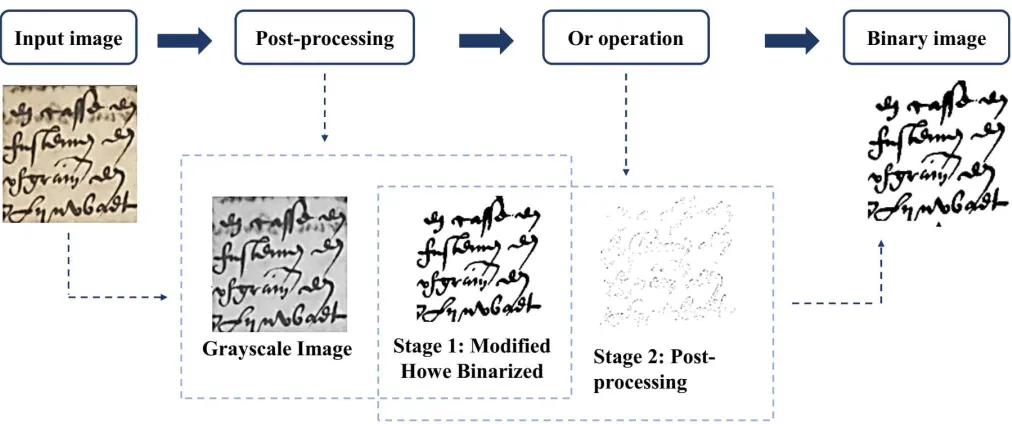 Fig. 2 The framework of the proposed method 