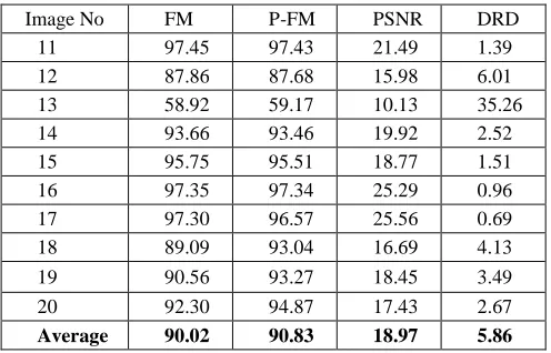 TABLE is very low in contrast. Both Niblack and Nick methods fail to show a good binary result image