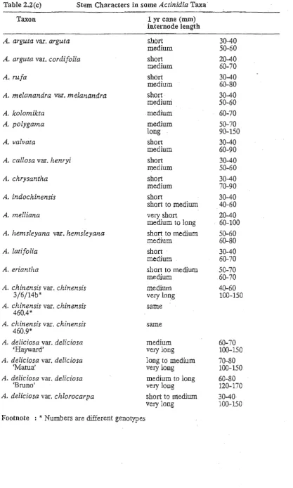 Table 2.2(c) 