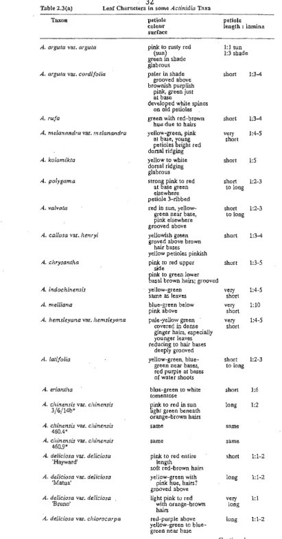Table 1.3(n) 