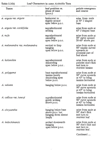 Table 2,3(b) 