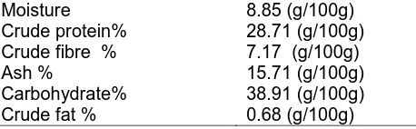 Table 1: Proximate composition of (g/100g) dry weight basis Moisture 